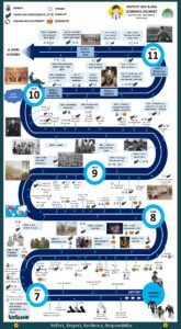 History Learning Journey