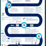 Music Learning Journey