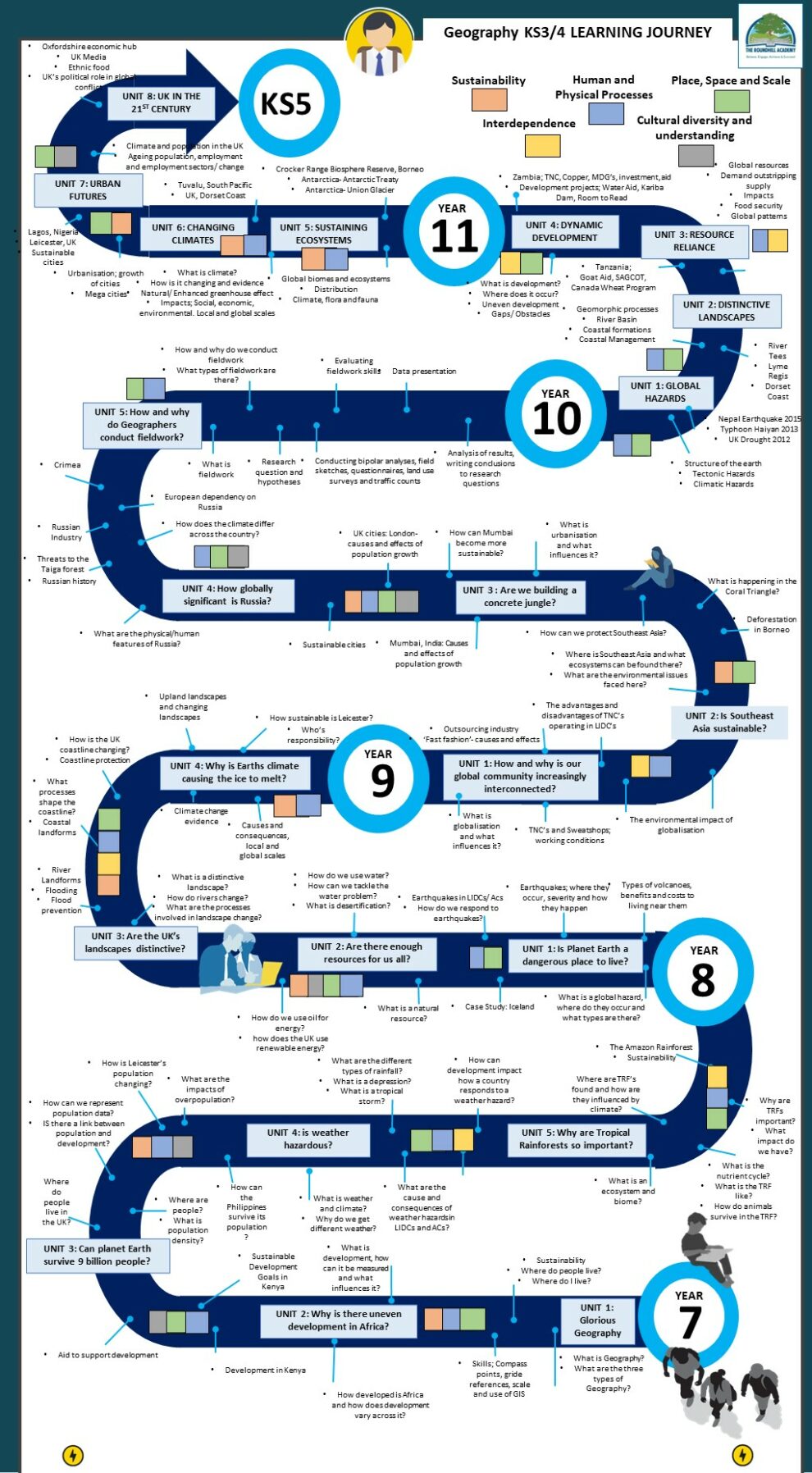 Geog Learning Journey 2023 2024