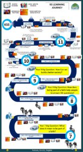 RS Learning Journey 2024